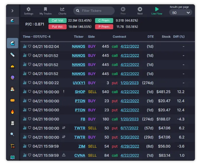Unusual Whales pricing Interface