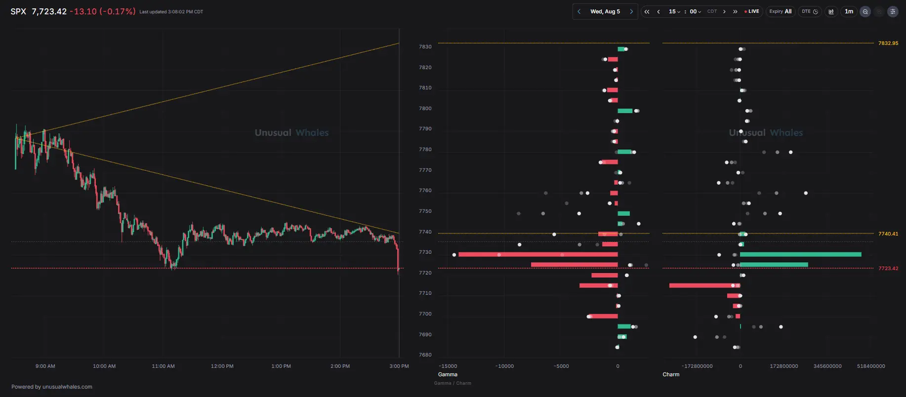 Gamma Exposure (GEX) data tool Interface