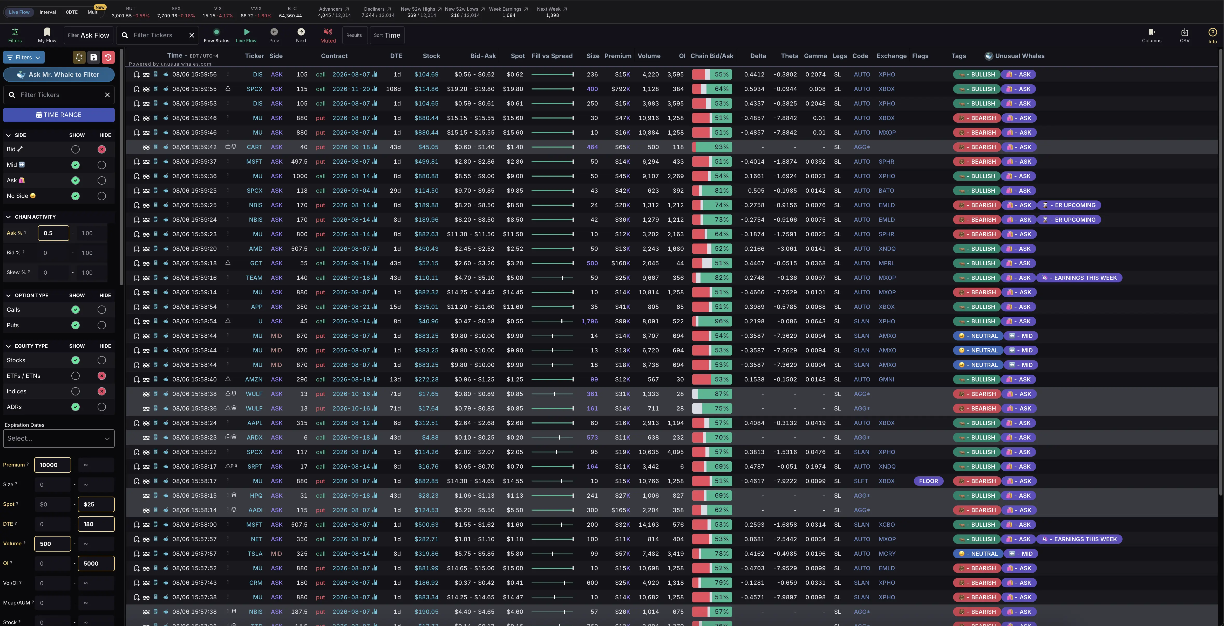 best options flow tracker Interface