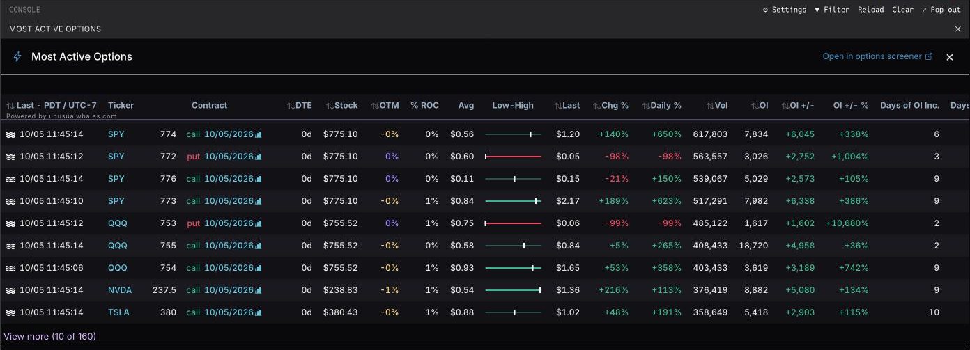 Most active options across the market