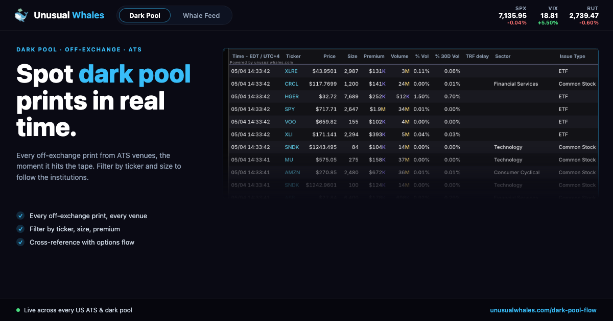 Dark Pool Flow & Off-Exchange Trades | Unusual Whales