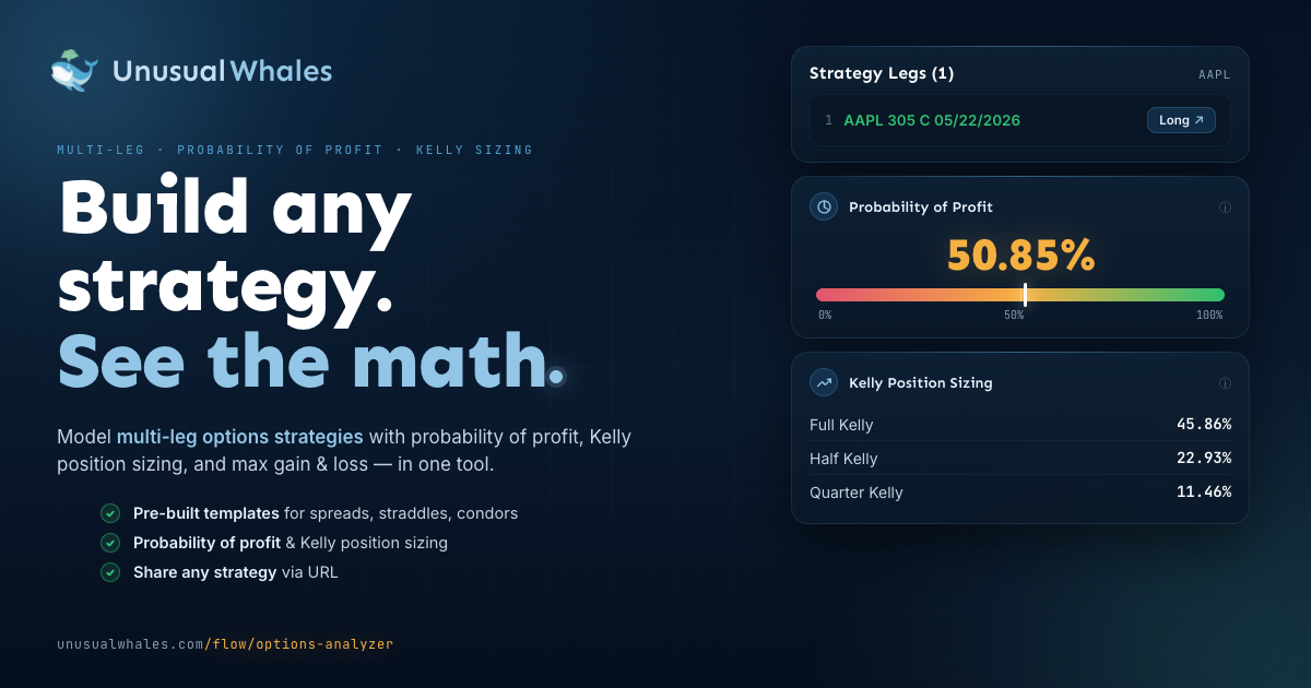 Sizing Options Options Strategy Analyzer — Probability, Kelly Sizing, Payoff | Unusual ...